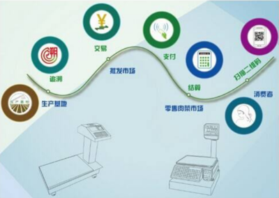 网络技术服务赋能产品溯源 构筑透明可信的消费新生态