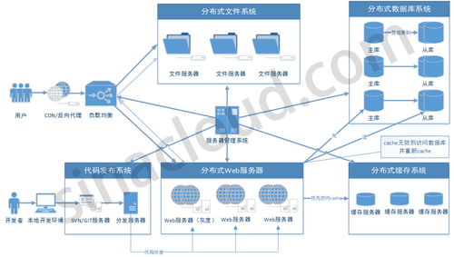 互联网程序员各职位核心技能解析与安全咨询服务